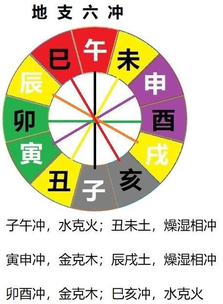 丑卯合|十二地支间的六合，三合，半合，暗合，拱合以及相冲的含义